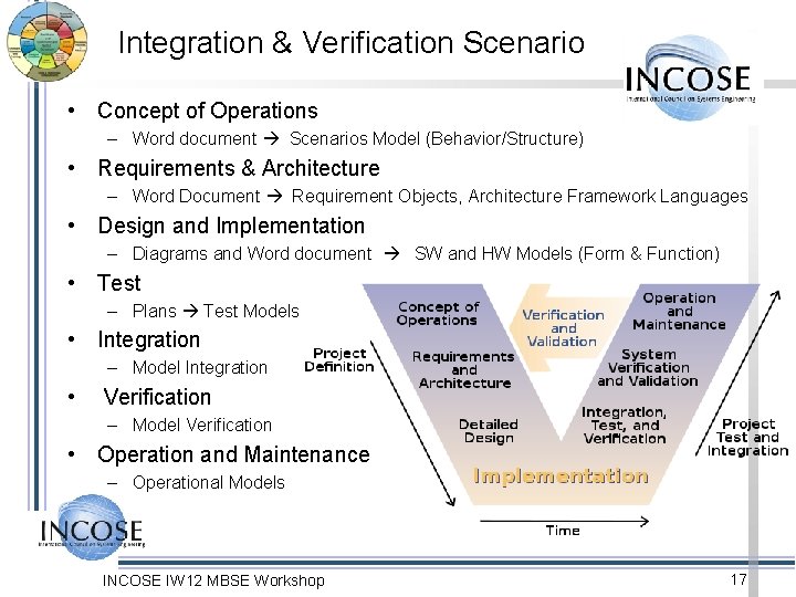 Integration & Verification Scenario • Concept of Operations – Word document Scenarios Model (Behavior/Structure)