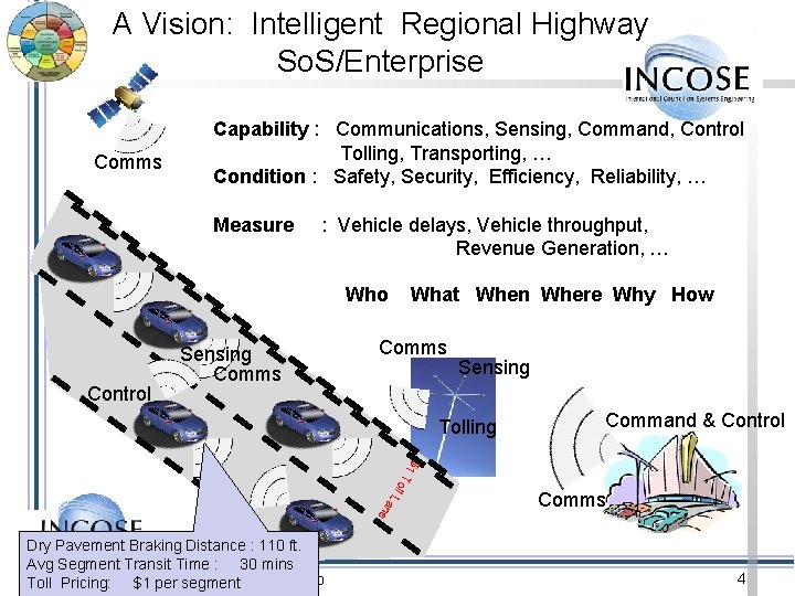 A Vision: Intelligent Regional Highway So. S/Enterprise Comms Capability : Communications, Sensing, Command, Control