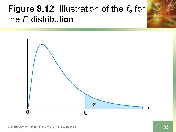 Figure 8. 12 Illustration of the fa for the F-distribution Copyright © 2010 Pearson