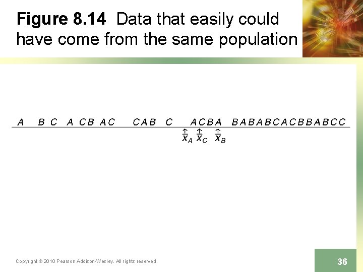 Figure 8. 14 Data that easily could have come from the same population Copyright