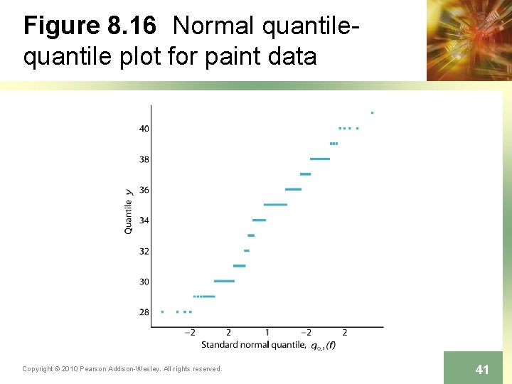 Figure 8. 16 Normal quantile plot for paint data Copyright © 2010 Pearson Addison-Wesley.