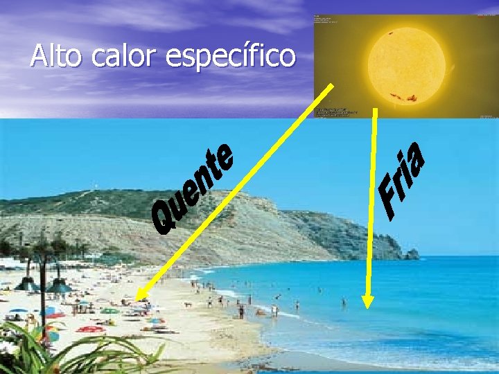 Alto calor específico 