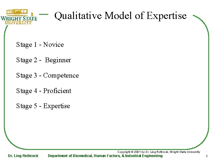 Qualitative Model of Expertise Stage 1 - Novice Stage 2 - Beginner Stage 3