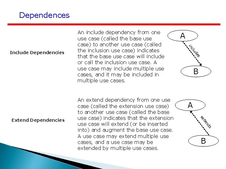 Dependences de clu s B A ex s nd te Extend Dependencies An extend