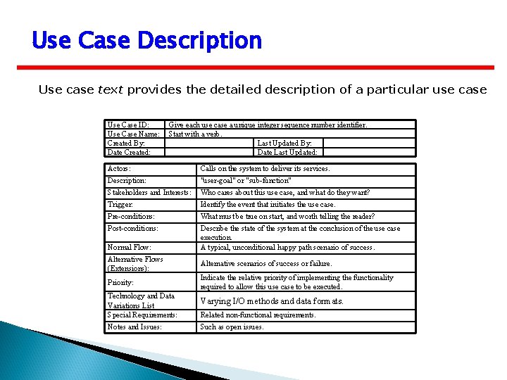 Use Case Description Use case text provides the detailed description of a particular use