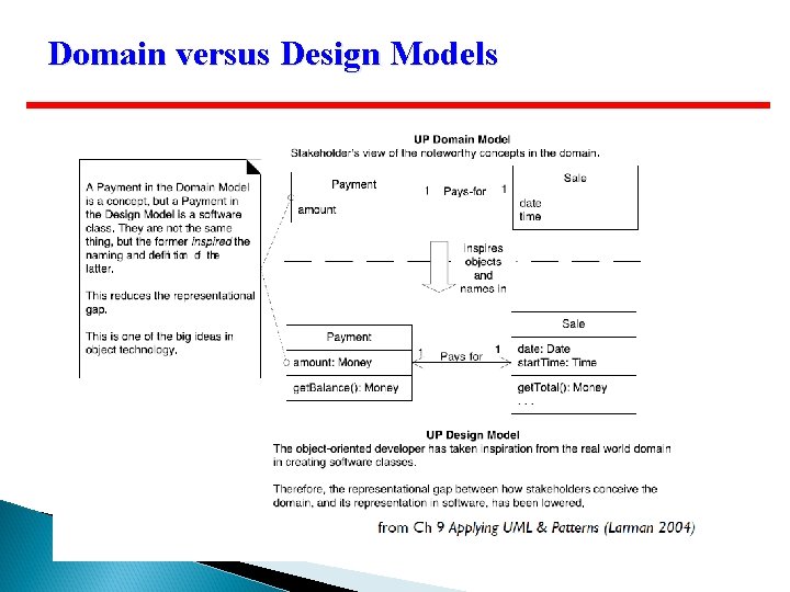 Domain versus Design Models 