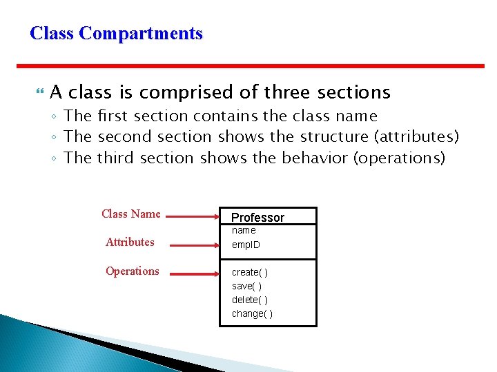 Class Compartments A class is comprised of three sections ◦ The first section contains