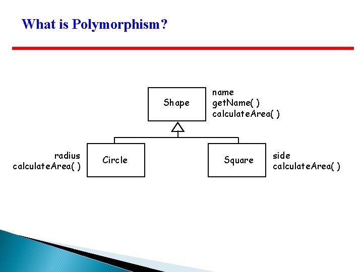 What is Polymorphism? Shape radius calculate. Area( ) Circle name get. Name( ) calculate.