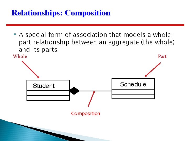 Relationships: Composition A special form of association that models a wholepart relationship between an