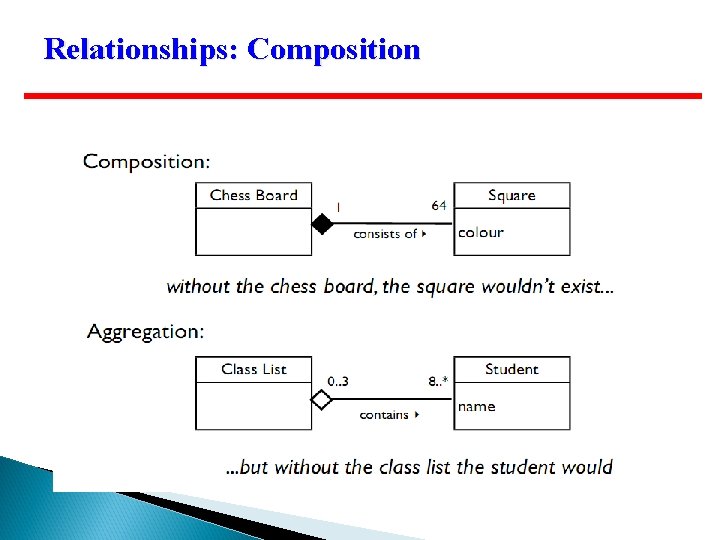 Relationships: Composition 