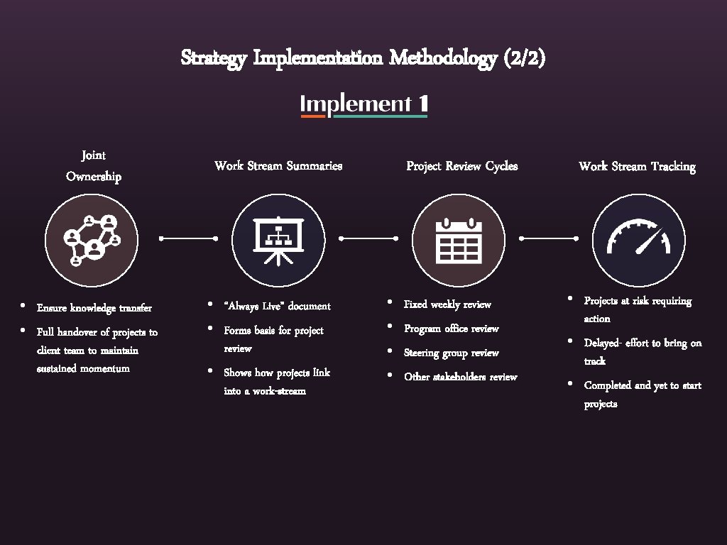 Why does Strategy Implementation fail Unactionable Strategy 30