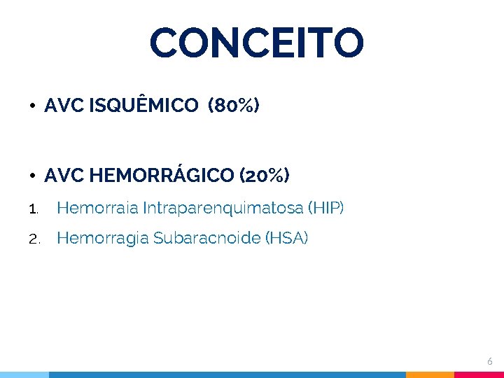 CONCEITO • AVC ISQUÊMICO (80%) • AVC HEMORRÁGICO (20%) 1. Hemorraia Intraparenquimatosa (HIP) 2.