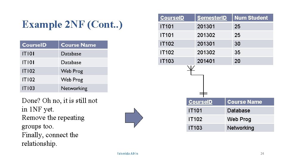 Example 2 NF (Cont. . ) Done? Oh no, it is still not in