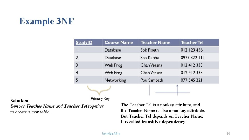 Example 3 NF Solution: Remove Teacher Name and Teacher Tel together to create a