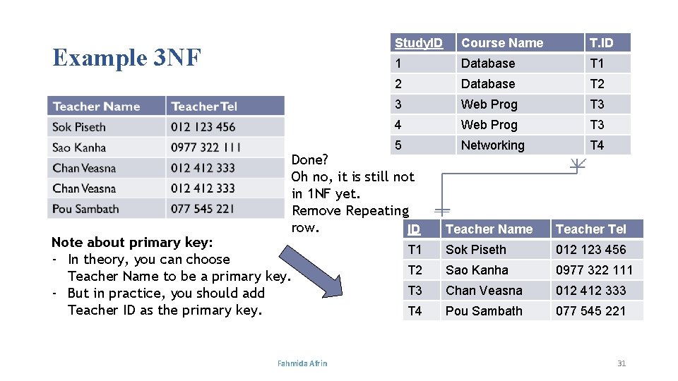 Example 3 NF Study. ID Course Name T. ID 1 Database T 1 2