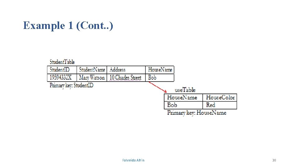 Example 1 (Cont. . ) Fahmida Afrin 38 