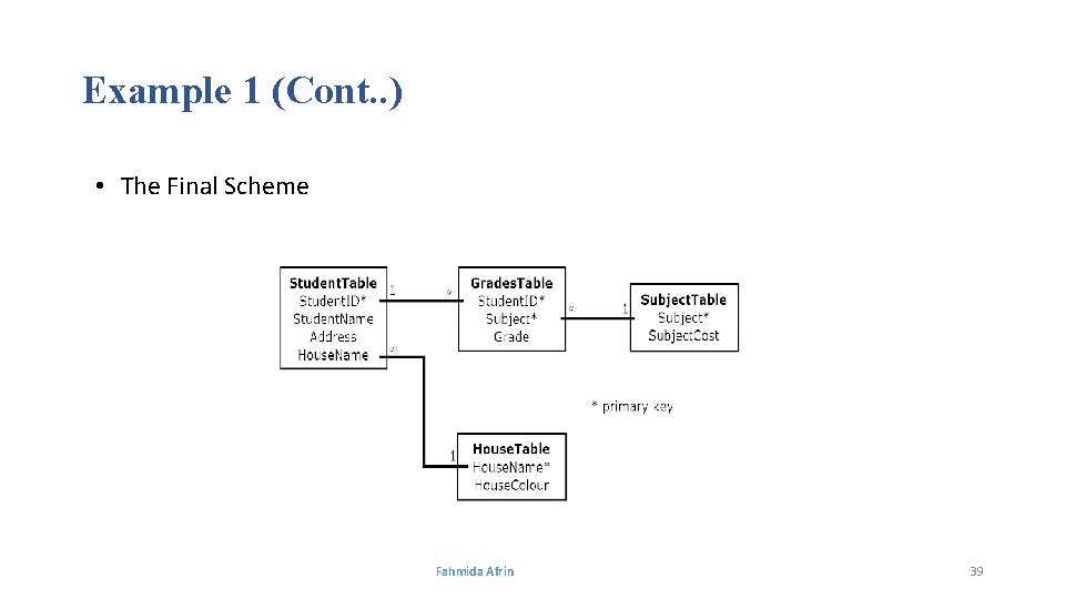 Example 1 (Cont. . ) • The Final Scheme Fahmida Afrin 39 