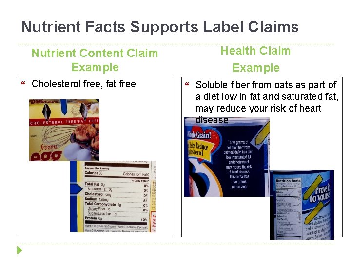 Nutrient Facts Supports Label Claims Health Claim Example Nutrient Content Claim Example Cholesterol free,