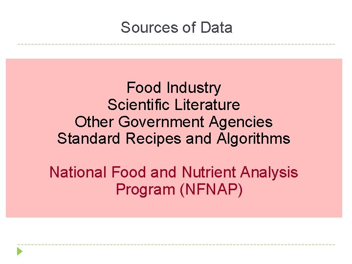 Sources of Data Food Industry Scientific Literature Other Government Agencies Standard Recipes and Algorithms
