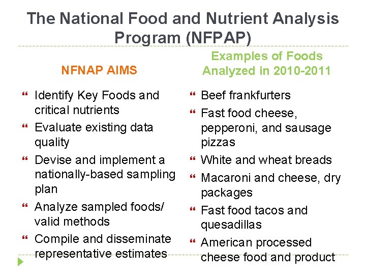 The National Food and Nutrient Analysis Program (NFPAP) Examples of Foods Analyzed in 2010