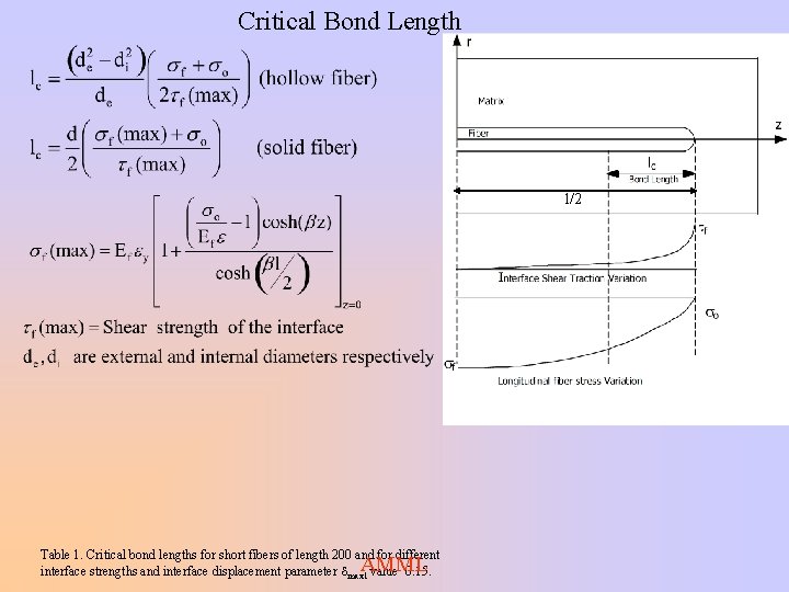 Critical Bond Length l/2 Table 1. Critical bond lengths for short fibers of length