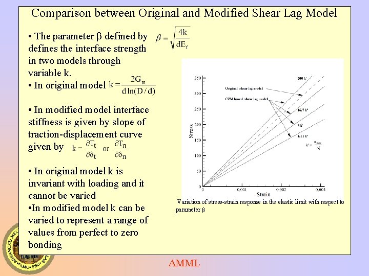 Comparison between Original and Modified Shear Lag Model • The parameter b defined by