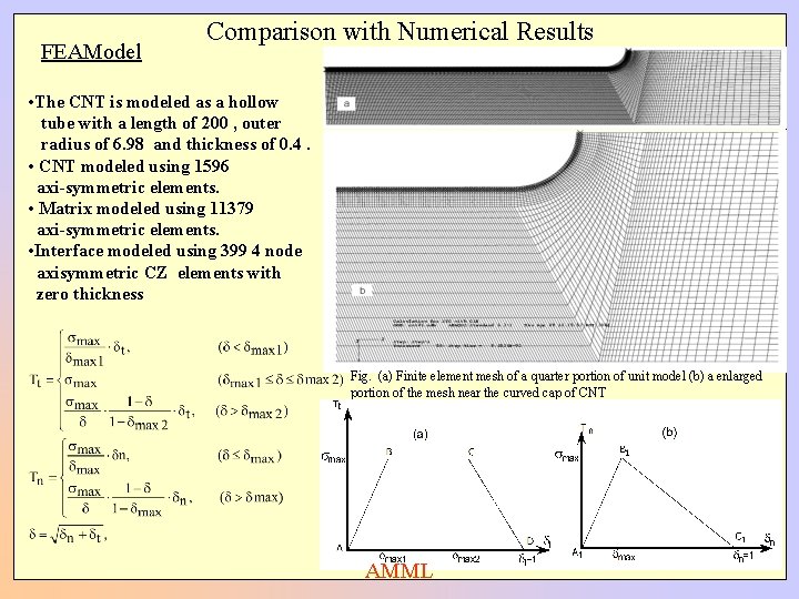 FEAModel Comparison with Numerical Results • The CNT is modeled as a hollow tube