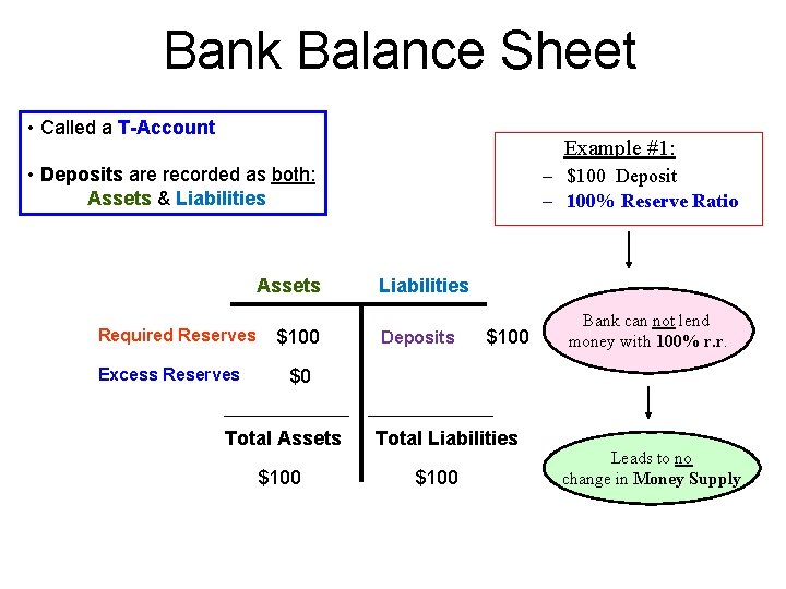 Bank Balance Sheet • Called a T-Account Example #1: • Deposits are recorded as