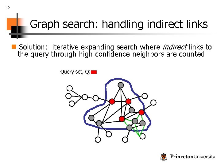 12 Graph search: handling indirect links n Solution: iterative expanding search where indirect links