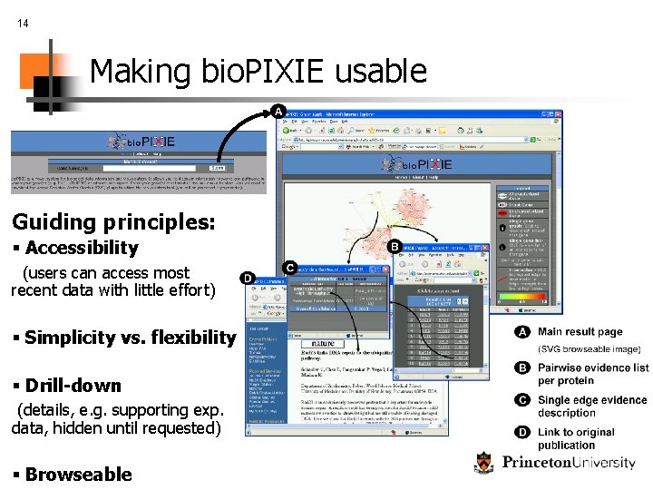 14 Making bio. PIXIE usable Guiding principles: § Accessibility (users can access most recent