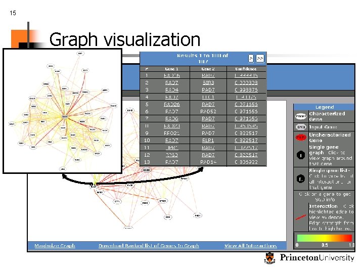 15 Graph visualization 