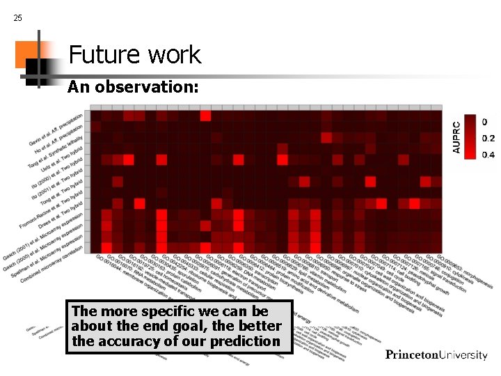 25 Future work An observation: The more specific we can be about the end