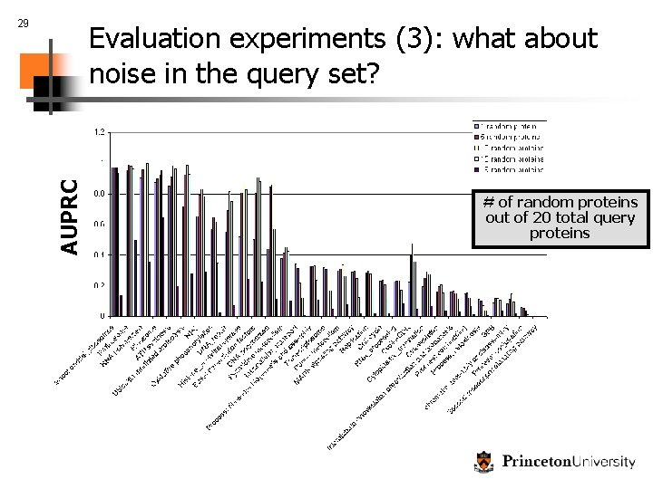 29 AUPRC Evaluation experiments (3): what about noise in the query set? # of