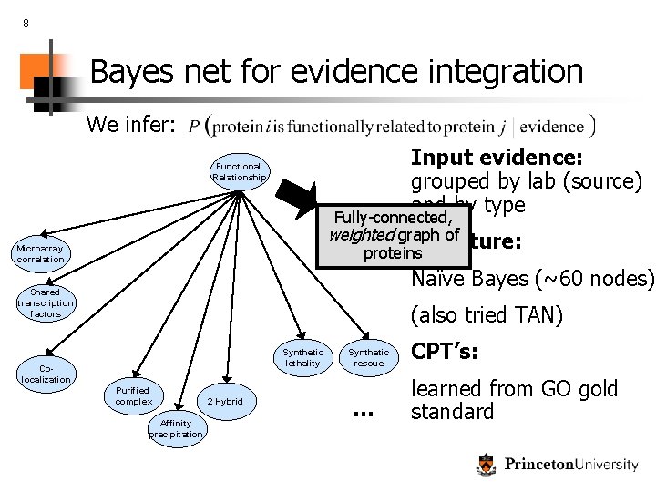 8 Bayes net for evidence integration We infer: Input evidence: grouped by lab (source)