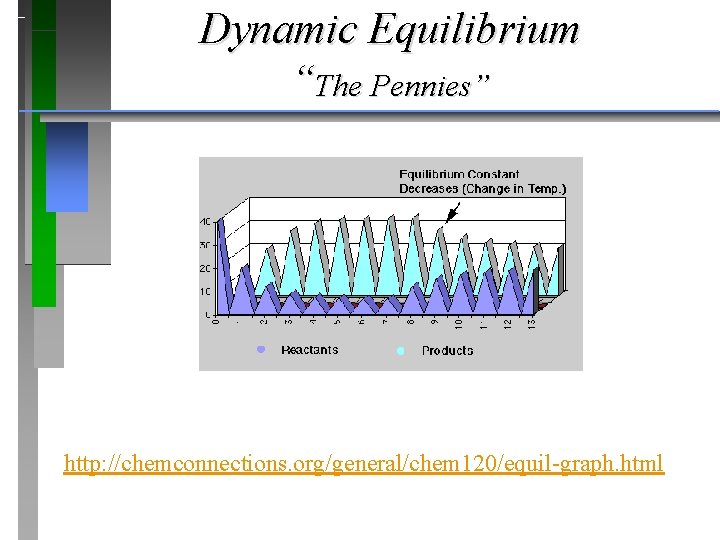 Dynamic Equilibrium “The Pennies” http: //chemconnections. org/general/chem 120/equil-graph. html 
