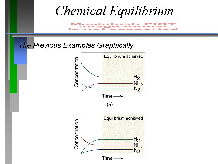 Chemical Equilibrium The Previous Examples Graphically: 