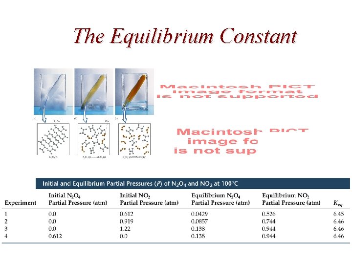 The Equilibrium Constant 