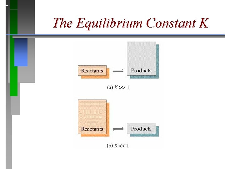 The Equilibrium Constant K 