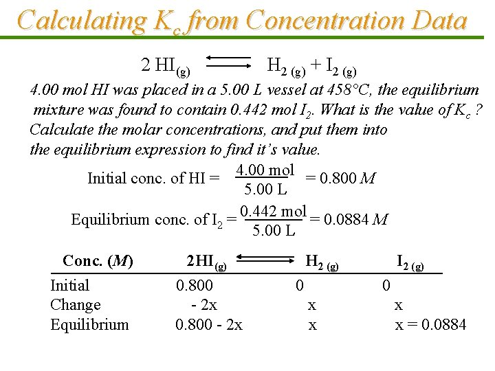 Calculating Kc from Concentration Data 2 HI(g) H 2 (g) + I 2 (g)