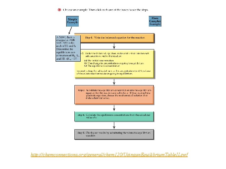 http: //chemconnections. org/general/chem 120/Usingan. Equilibrium. Table. II. swf 