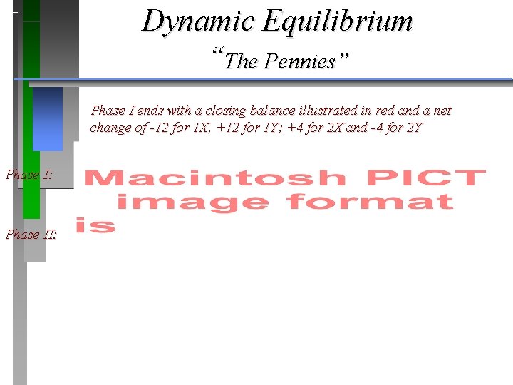 Dynamic Equilibrium “The Pennies” Phase I ends with a closing balance illustrated in red