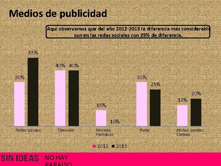 Medios de publicidad Aquí observamos que del año 2012 -2013 la diferencia más considerable