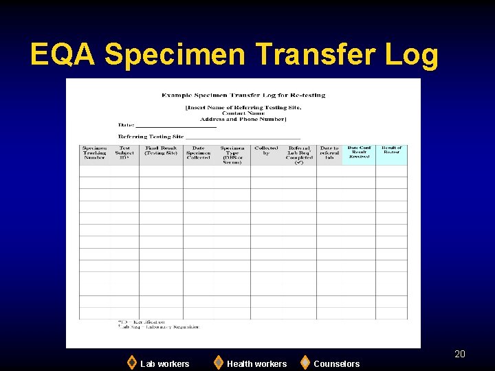 EQA Specimen Transfer Log 20 Lab workers Health workers Counselors 