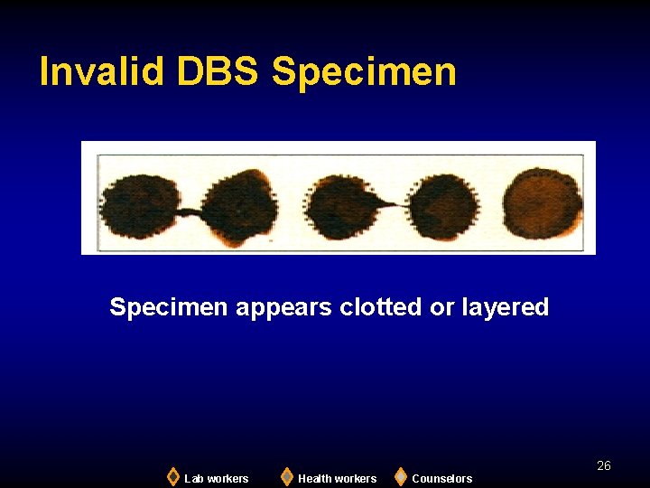 Invalid DBS Specimen appears clotted or layered 26 Lab workers Health workers Counselors 