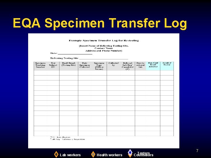 EQA Specimen Transfer Log Lab workers Health workers Testers Counselors 7 