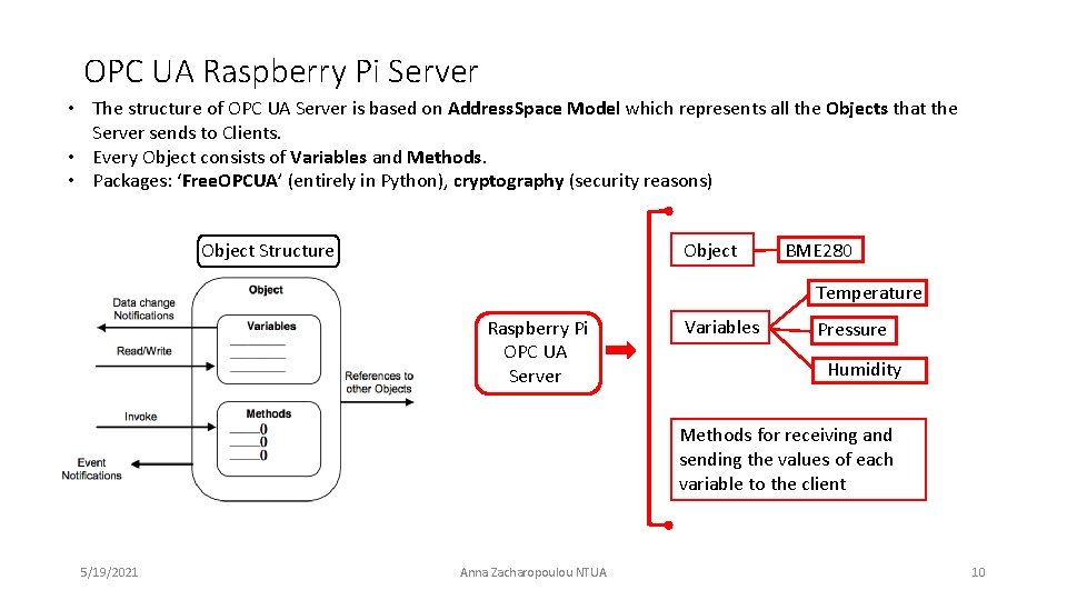 OPC UA Raspberry Pi Server • The structure of OPC UA Server is based