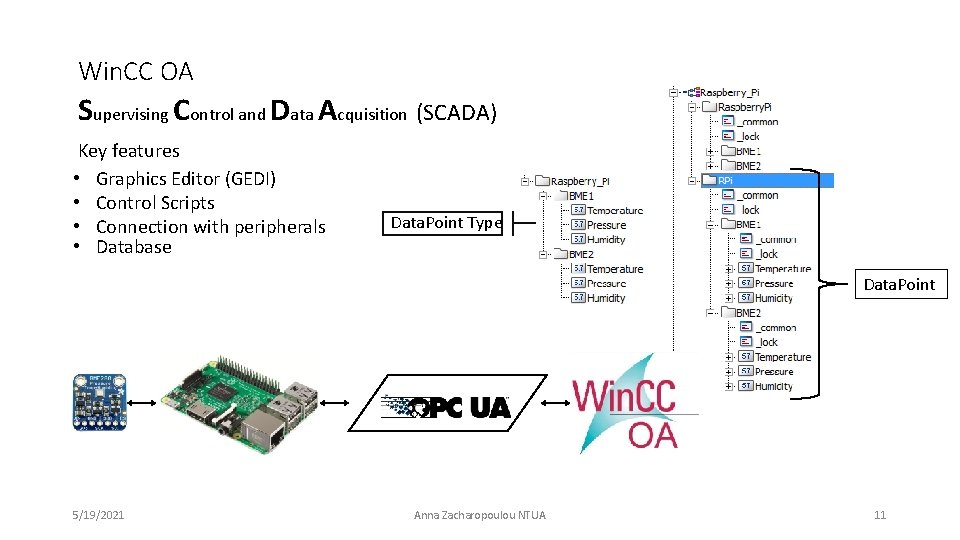 Win. CC OA Supervising Control and Data Acquisition (SCADA) Key features • Graphics Editor