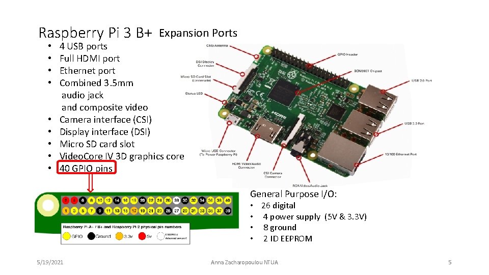 Raspberry Pi 3 B+ • • • Expansion Ports 4 USB ports Full HDMI