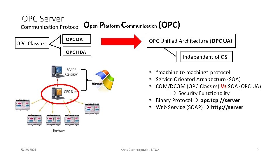 OPC Server Communication Protocol OPC Classics Open Platform Communication (OPC) OPC DA OPC Unified