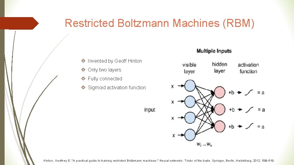 Restricted Boltzmann Machines (RBM) Invented by Geoff Hinton Only two layers Fully connected Sigmoid